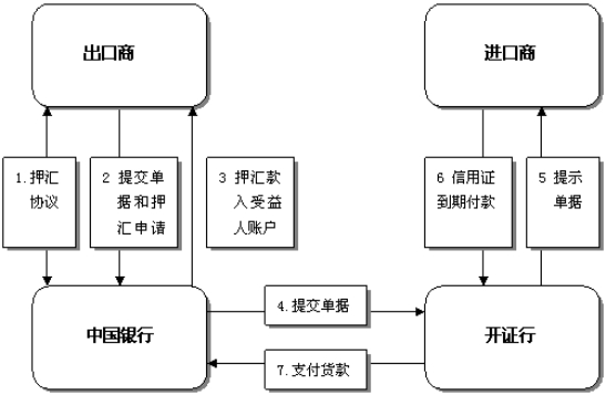 银行金融产品开发,金融投资必备知识大全