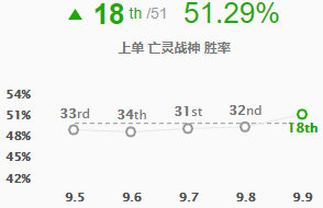 lol新英雄符文出装最新,lol五个符文一起点