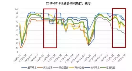 化纤行业的走势,化纤市场新消息