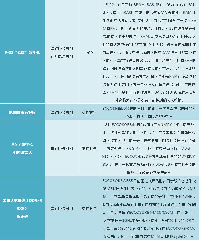 目前军用隐身材料,军用红外隐身材料