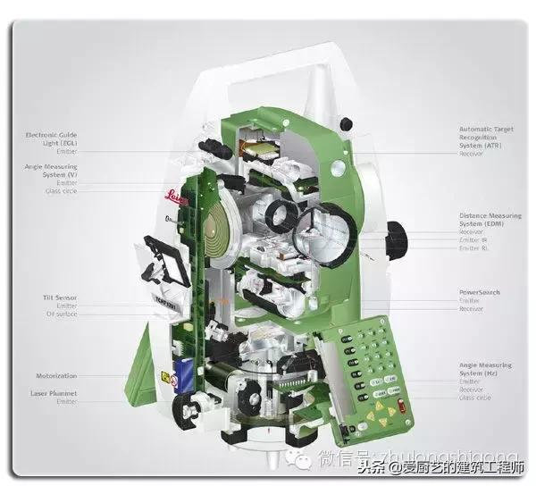 水准仪全站仪怎么用,水准仪仪器操作