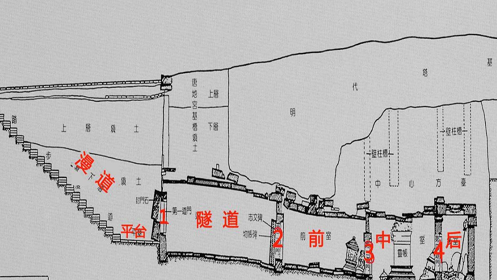 连皇帝都得跪着进去的法门寺地宫，到底隐藏了多少秘密？