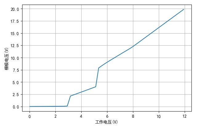 lt1910es8鑺墖,lt1910椹卞姩鑺墖鍙傛暟