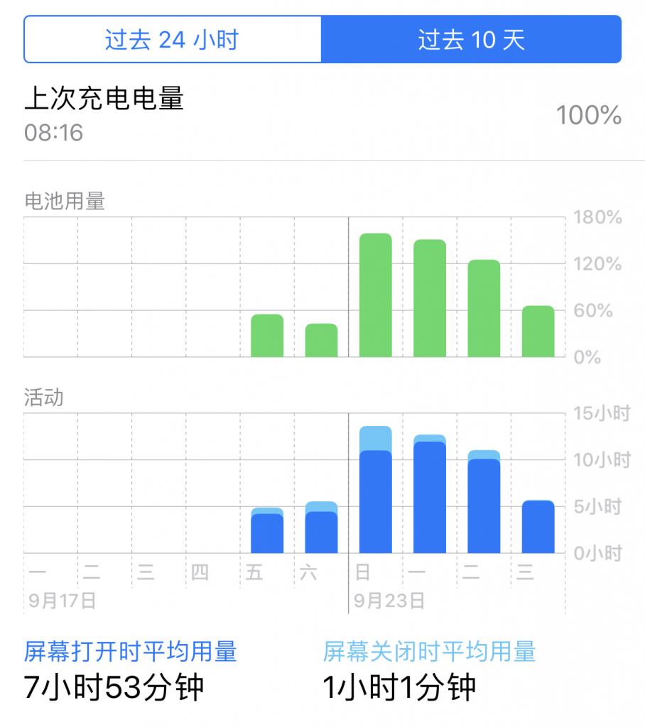为什么苹果手机这么贵,苹果手机在国内为什么这么贵