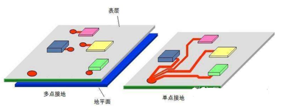 控制电路中的三种接地方法,电路的接地方式有哪几种