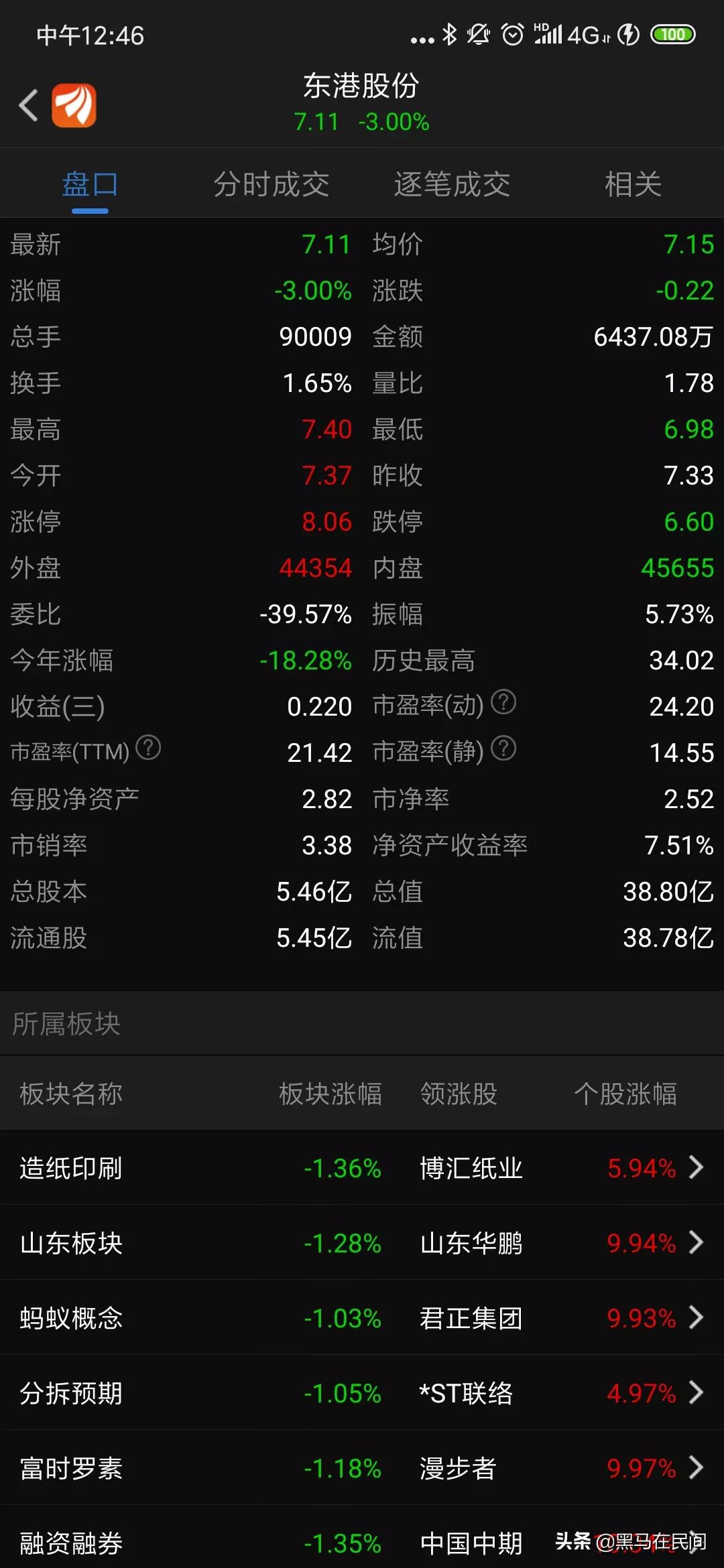 草根调研上市公司,东港股份价值分析雪球