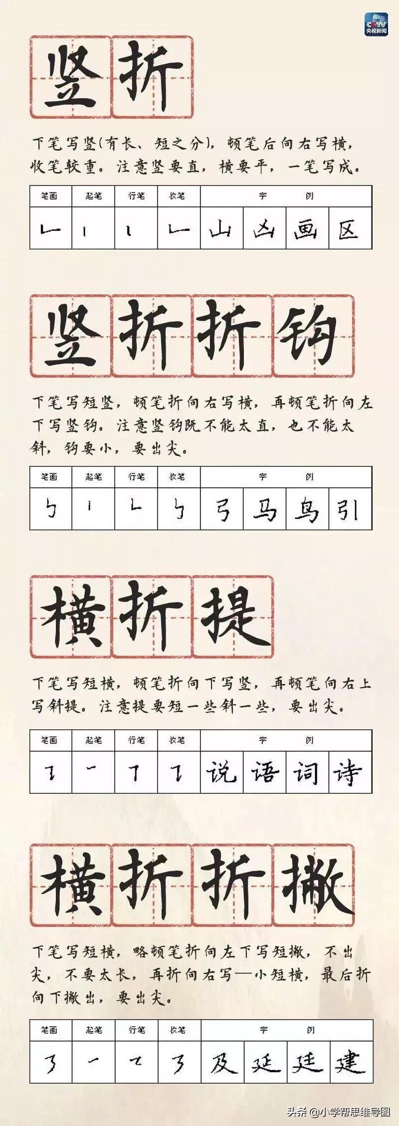 小学一年级下册语文生字笔画顺序,一年级必练基本笔画书写