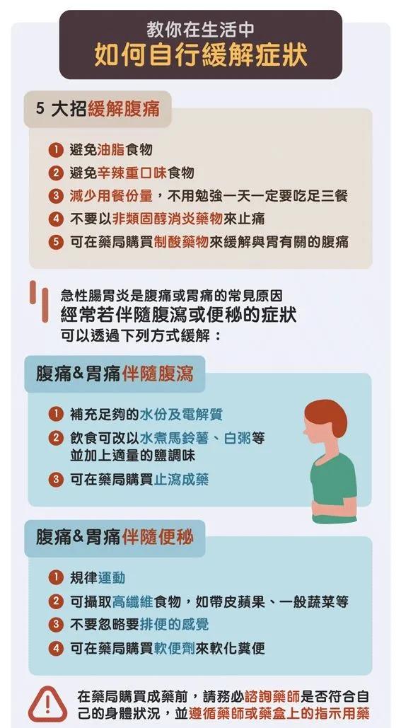 胃痛是左腹痛还是右腹痛,腹痛腹泻后胃痛右侧腹痛怎么回事