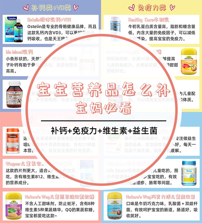 宝宝营养品推荐品牌有哪些,宝宝必吃营养品