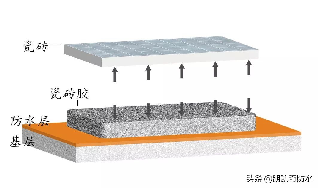 防水层拉毛瓷砖脱落,防水层外侧水泥空鼓