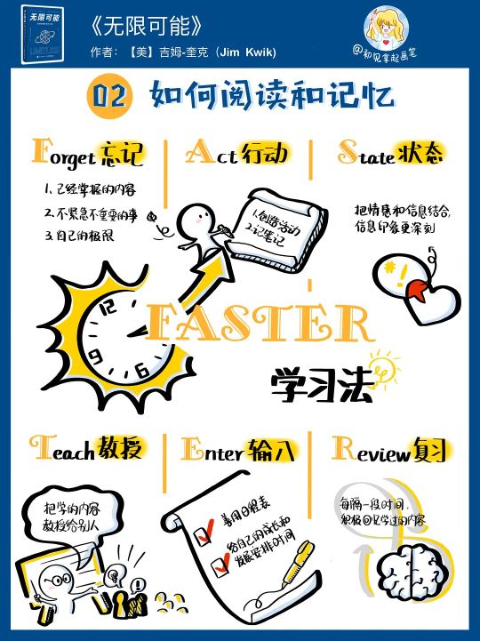 智力中等如何提高的方法,普通人怎样开发大脑智力