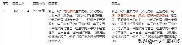 天然工坊竹妃,天然工坊竹妃搜不到商品怎么回事