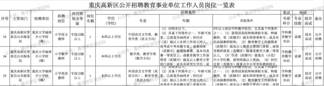 生态城南开小学学区划分,南开大学城有几所分校