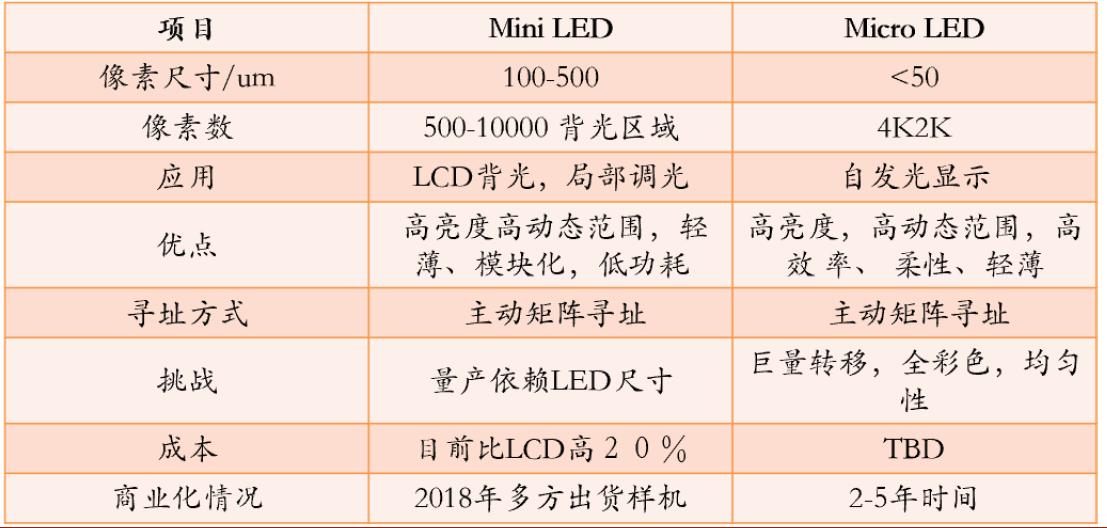 microled架构介绍,microled量产
