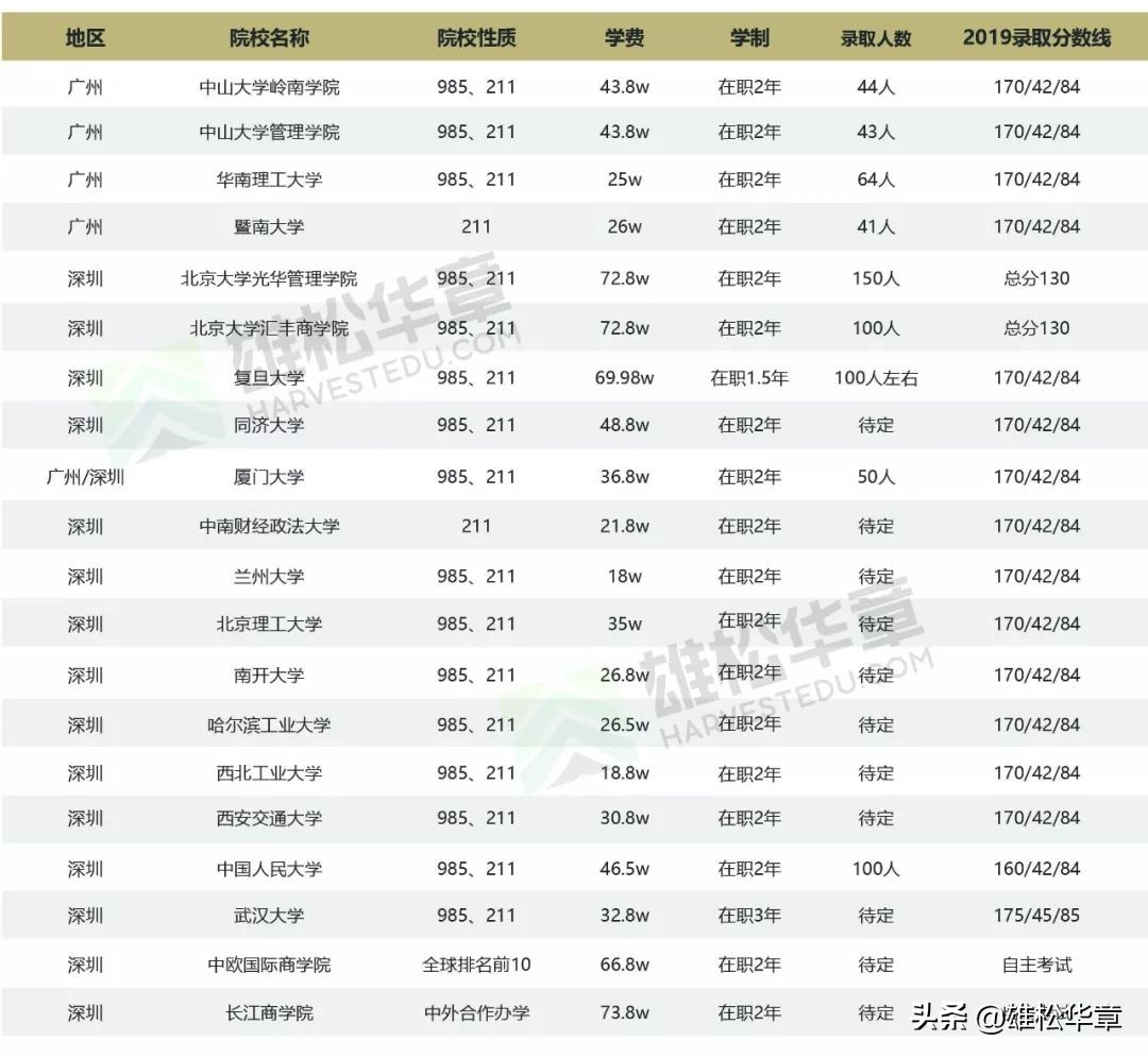 管理类联考2024考研,2021考研管理类联考论证解析