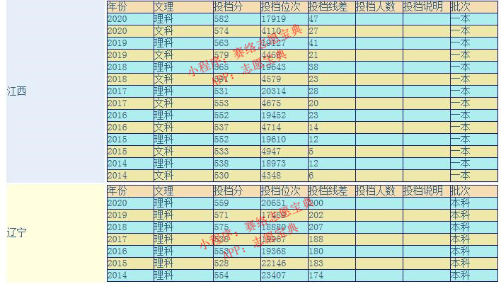 中国的211大学排名广西大学排第几,广西大学是211吗有临床医学吗