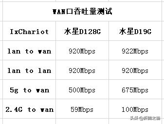 水星d19g和4a千兆路由器,水星d19g和4a千兆路由器哪个好