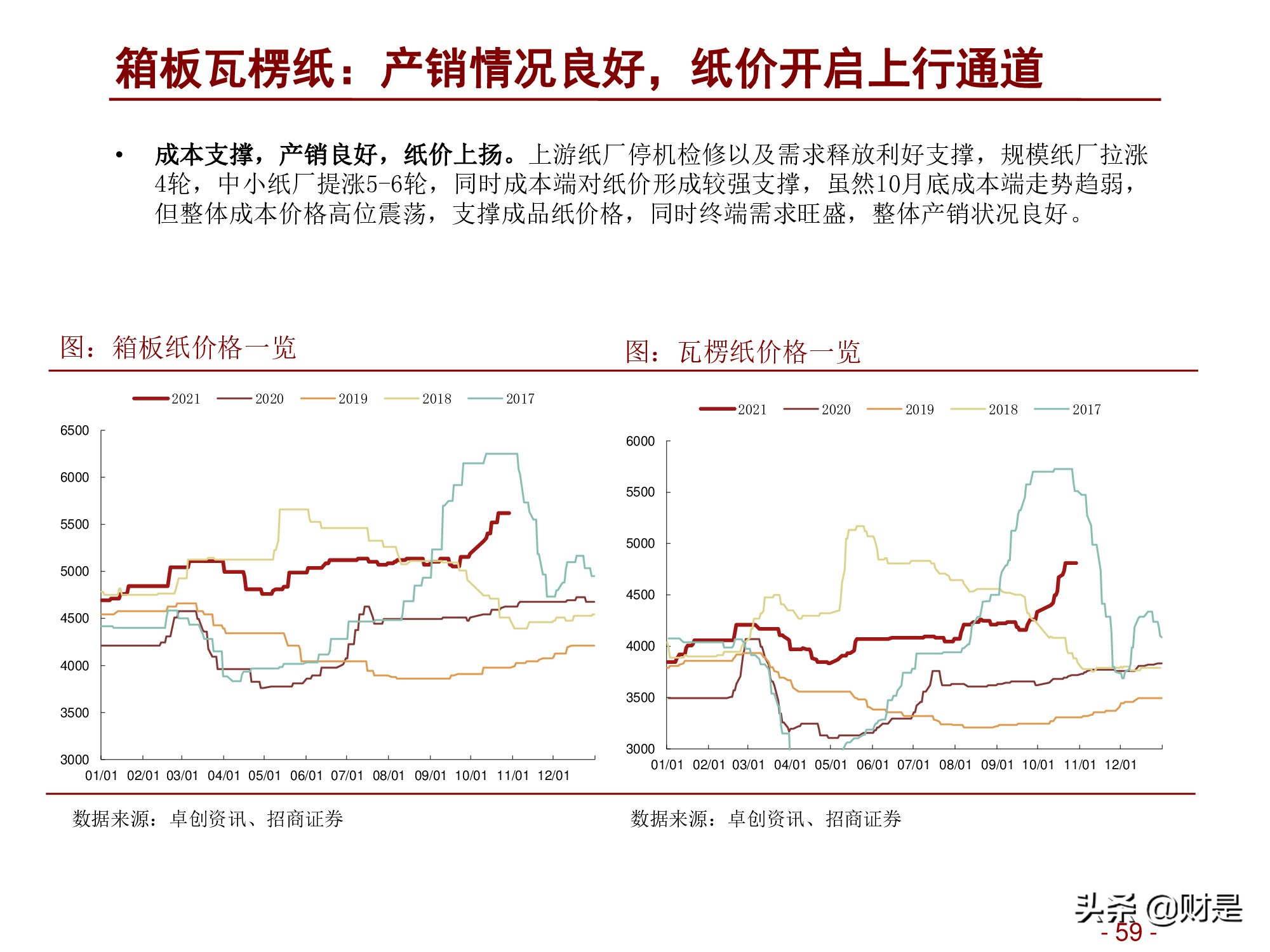 轻工消费行业2022年度投资策略：深蹲完毕起跳在即