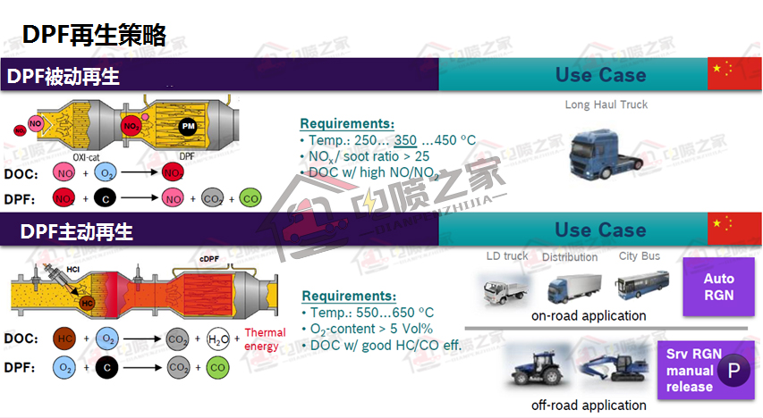 国六重卡怎么操作,柴油车国六标准实施时间