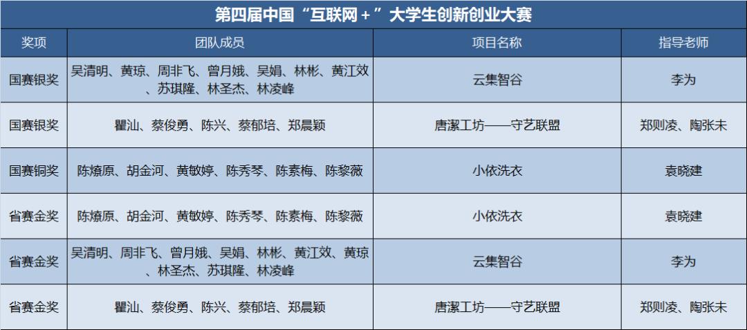 互联网加创新创业大赛东南大学,南京大学互联网创新创业大赛