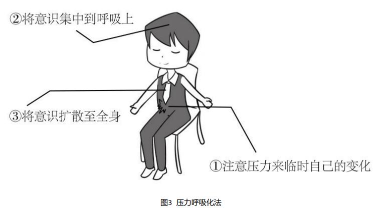 如何放松大脑缓解大脑疲劳,你累的时候怎么放松