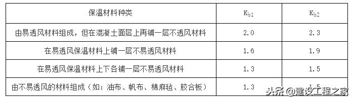 大体积混凝土施工标准解析指南,大体积混凝土验收规范最新编号