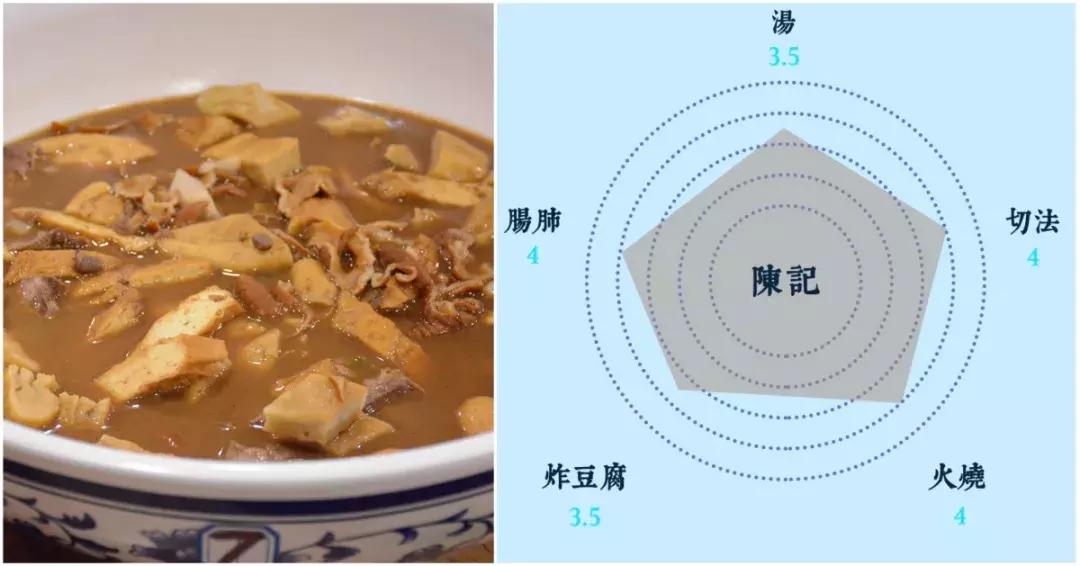 北京卤煮排名前十名,北京卤煮好评怎么评