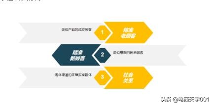 如何轻松给宝贝精准打标？