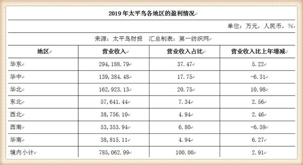 太平鸟集团品牌,太平鸟成功转型