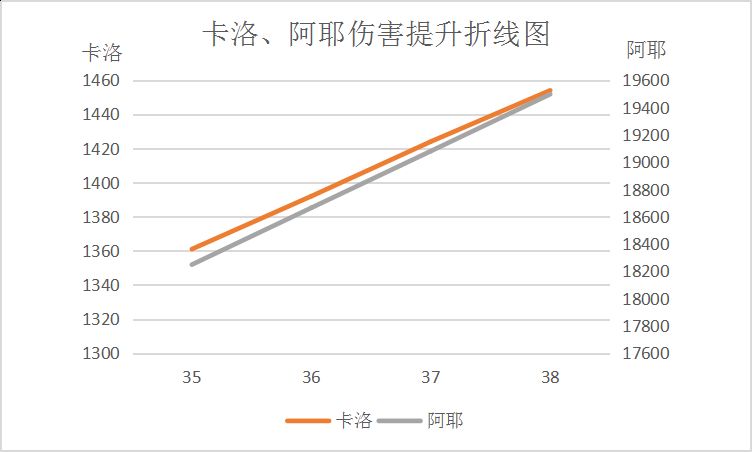 职业平衡后鬼泣加点,dnf鬼泣游戏教学