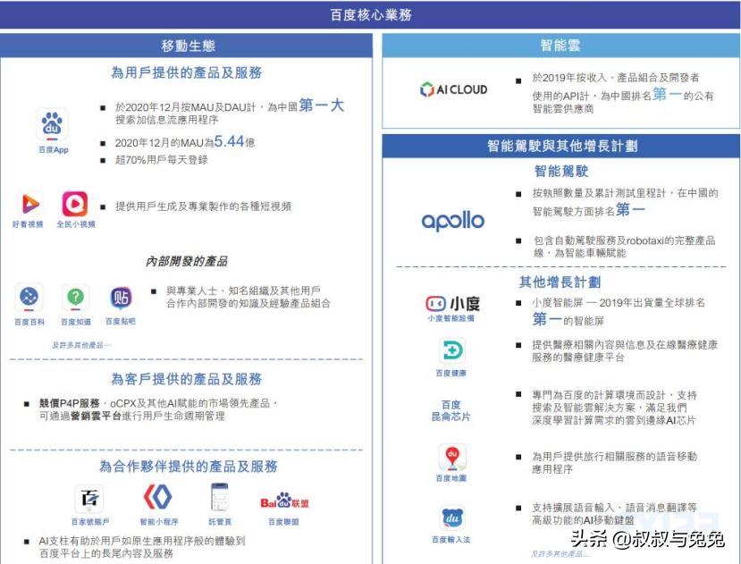 谷歌退出大陆，百度专攻AI，能否创造下一奇迹？