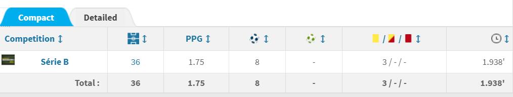 从贫民窟走出的体育明星,从贫民窟逆袭的球星