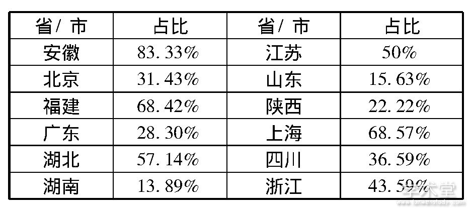 中国甜食演进的地域空间分布及其形成原因