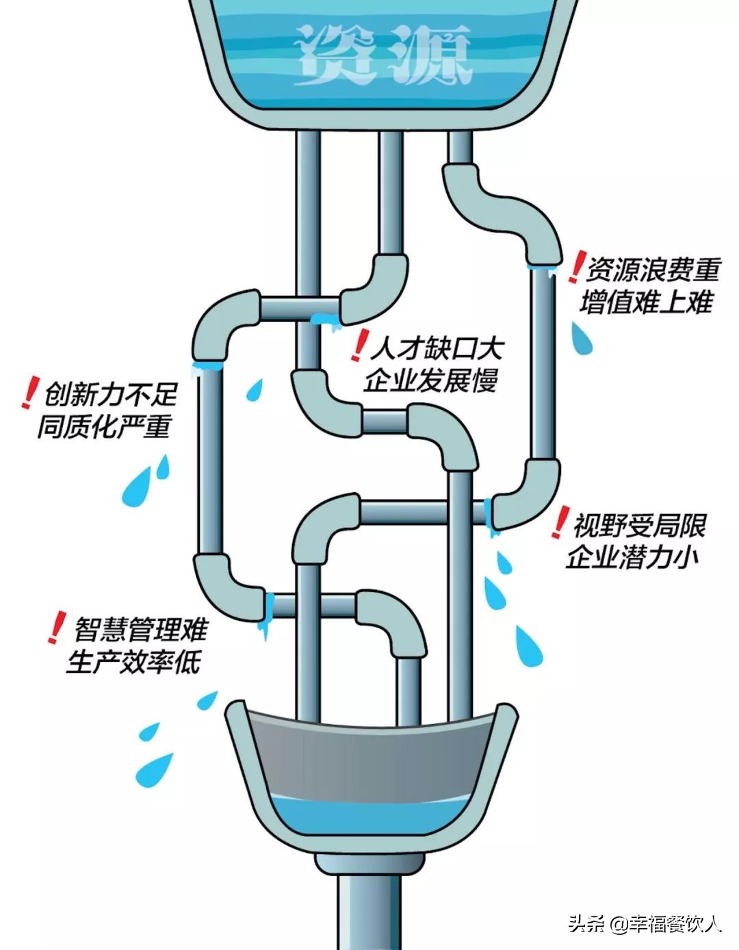 大众点评品类榜首！这家“土到极致”的湘菜馆是如何做到的？