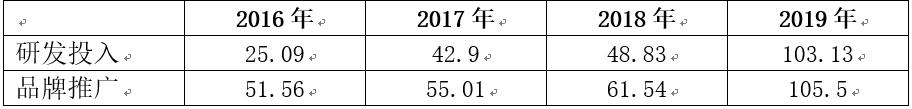 赢家时尚集团股票,赢家时尚2019年市场占有率