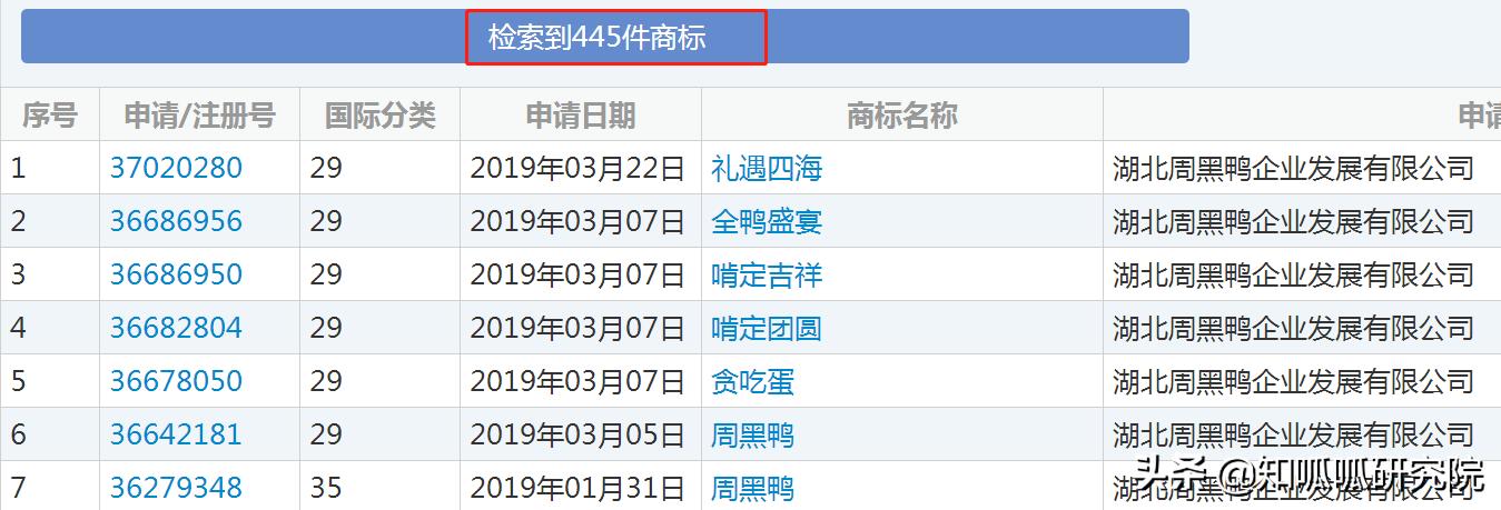 周黑鸭的利润分析,周黑鸭跌下神坛