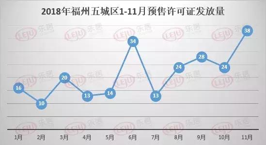 247张！榕11月大量预售证获批，是去年三倍！住宅库存增幅45%！