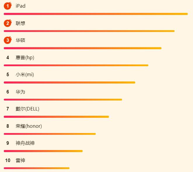 苏宁818家电悟空榜,苏宁818电脑排行榜