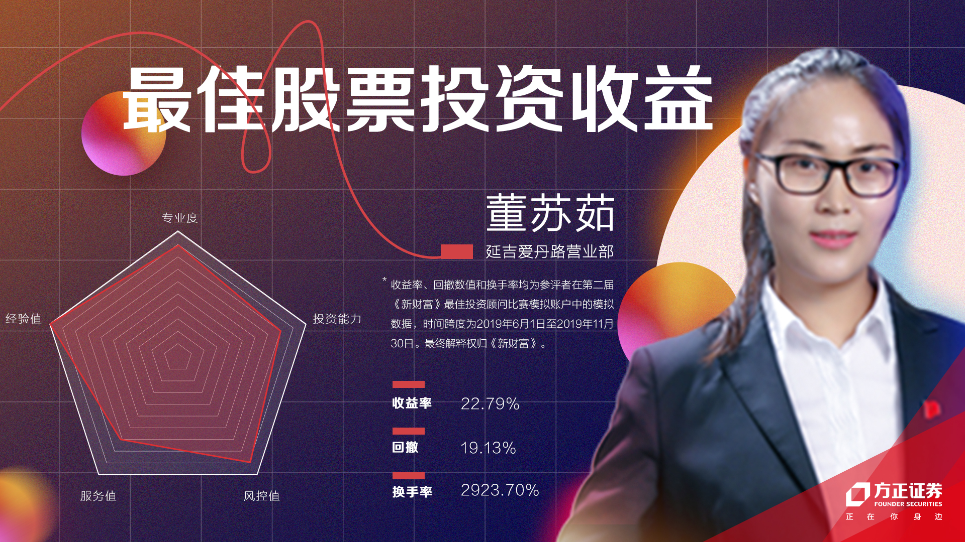 方正证券理财经理,方正证券投资顾问名单公示