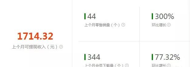 月入过万的副业平台,月入过千的手机副业