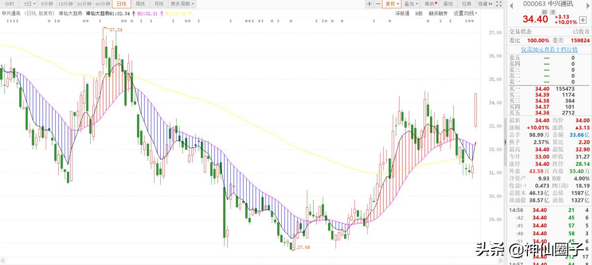 神仙圈子大趋势,神仙圈子怎么样