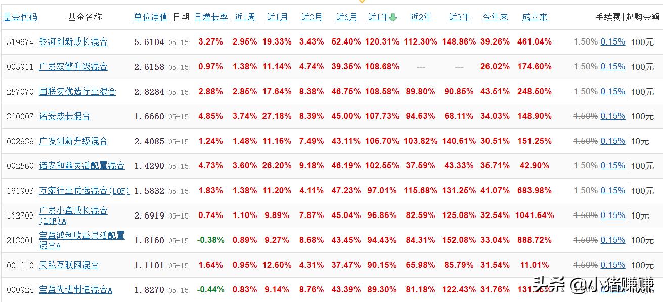 钱不放余额宝大家怎么理财,把钱存进余额宝还是买理财产品好