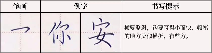 硬笔行楷横笔写法,硬笔横笔写法