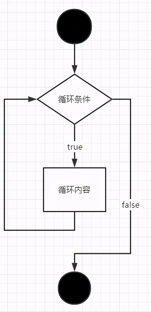 c语言循环结构的实验结果与分析,c语言循环结构案例及分析