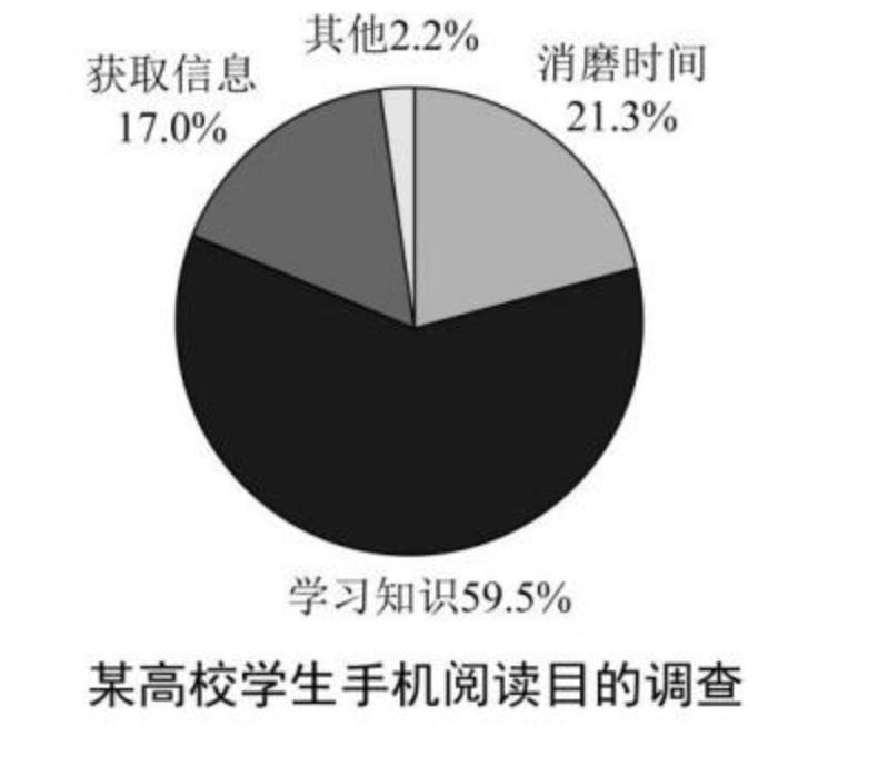 2020MBA英语(二)联考真题及答案