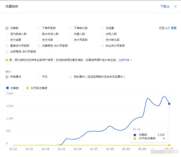 淘宝单品引流方法和技巧,实操干货分享淘宝新品操作新玩法