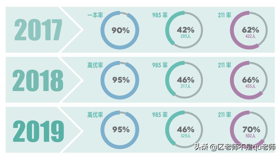 「数说高中」执信中学，名校中的性价比之王
