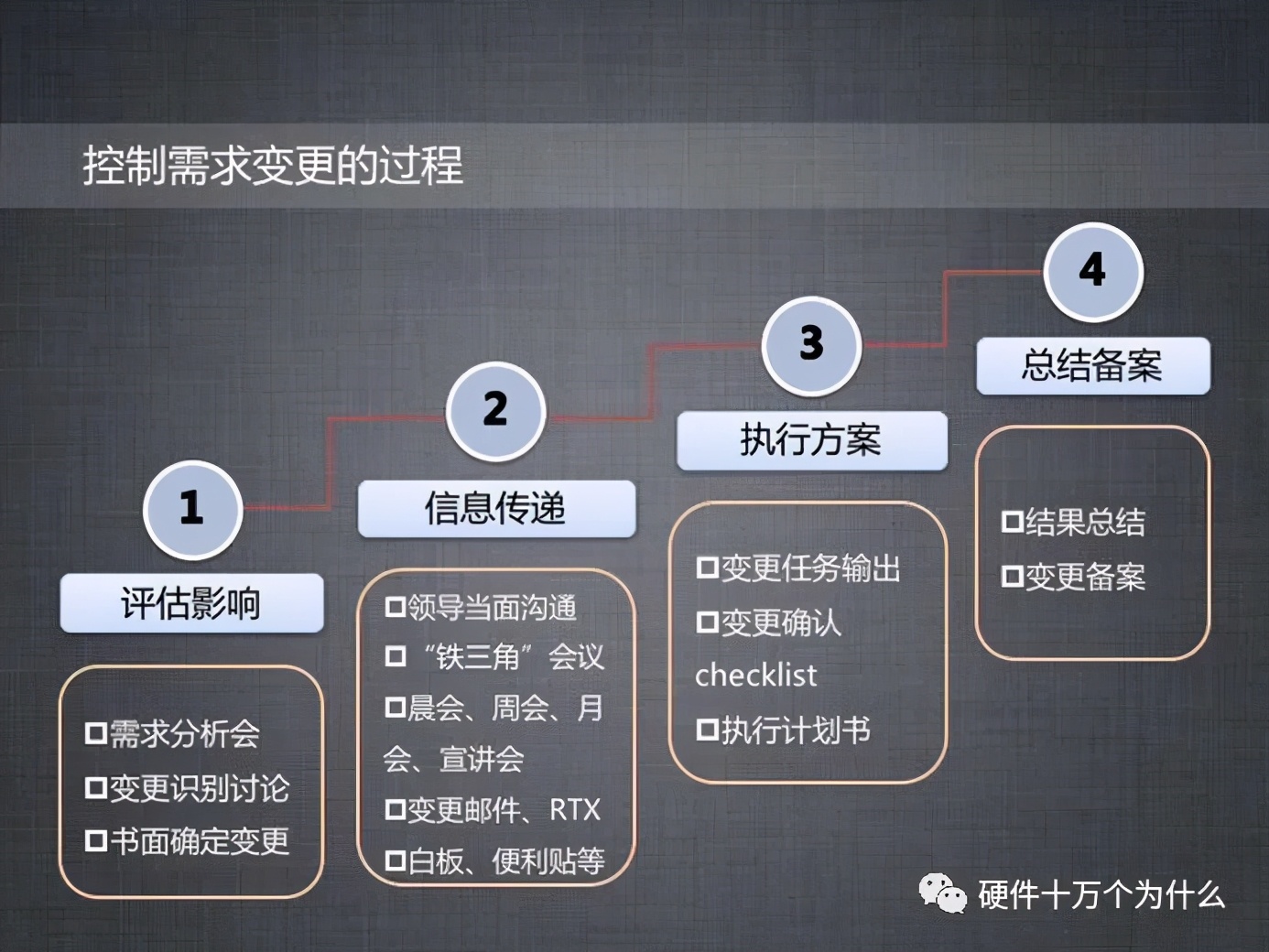 需求管理整理表模板,需求变更流程图怎么画的