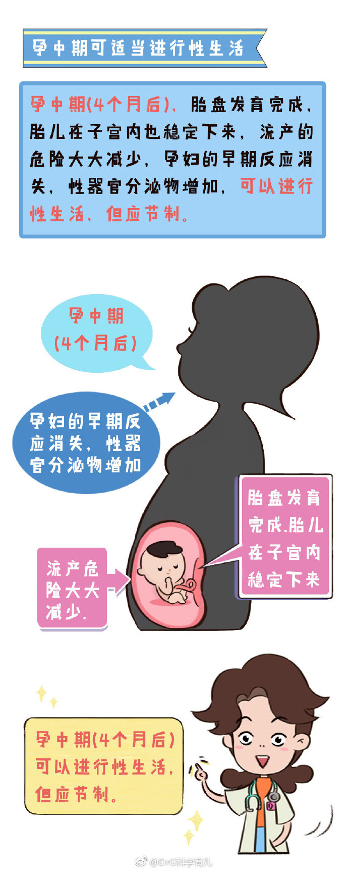 孕期科普贴,孕期科普真的有必要吗