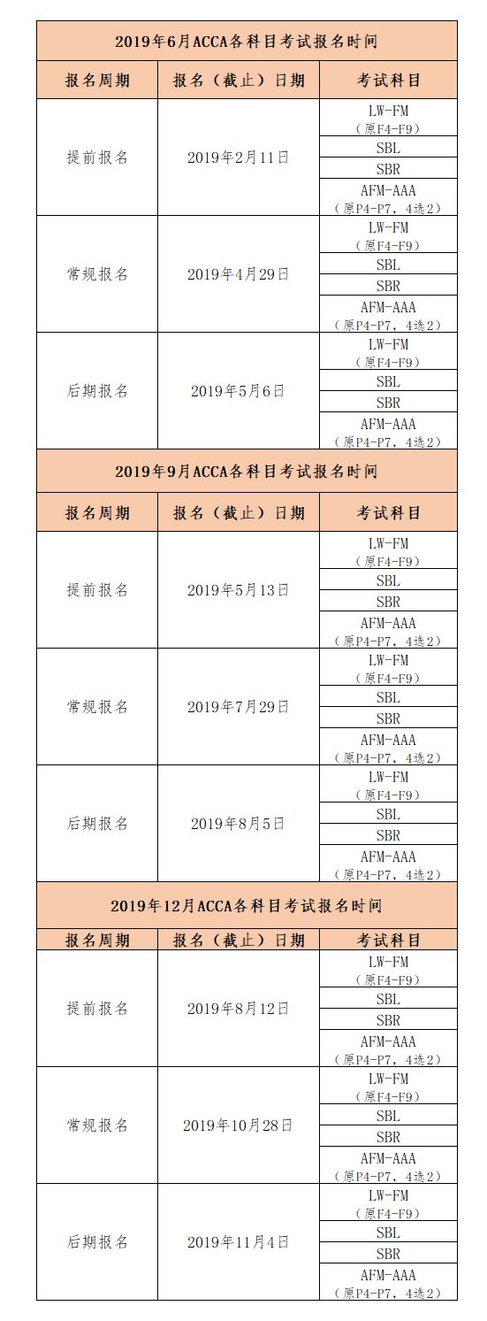 acca到底是什么原理,acca需要考哪些